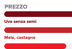 Prezzo m