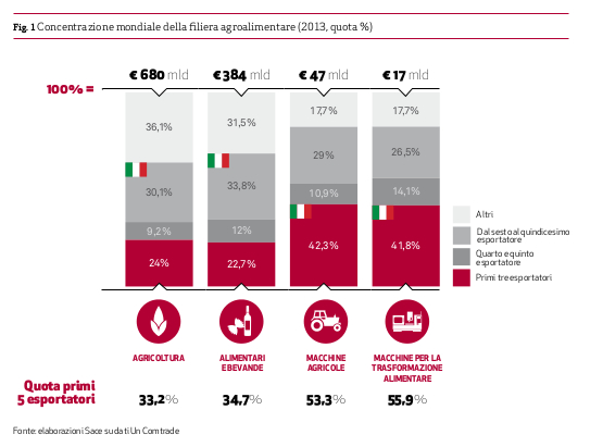 statistica SACE