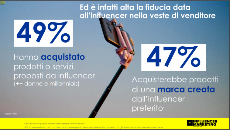 influencer - consumatore